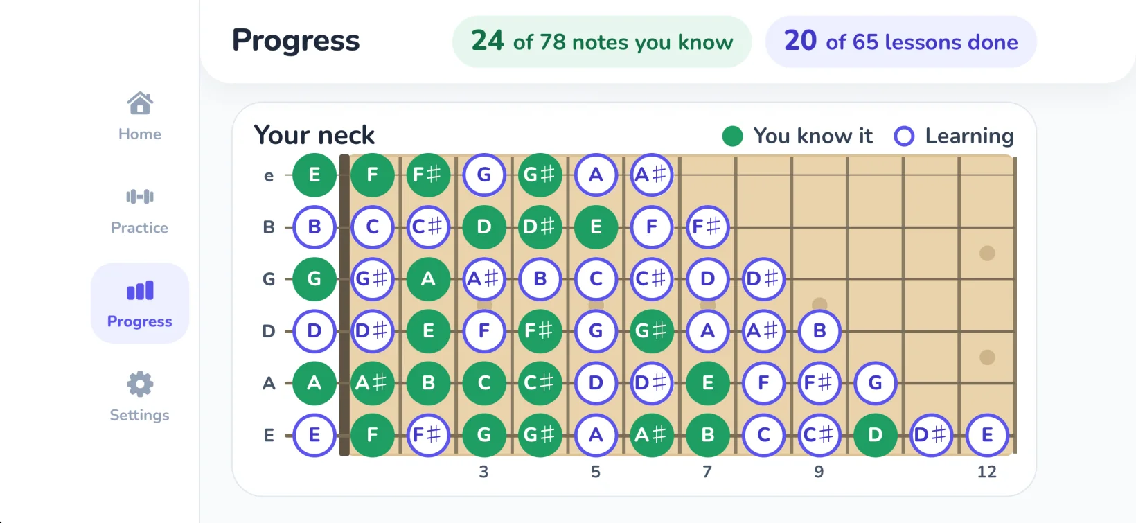 The progress screen: the whole neck, notes you know in green and notes you’re learning outlined.